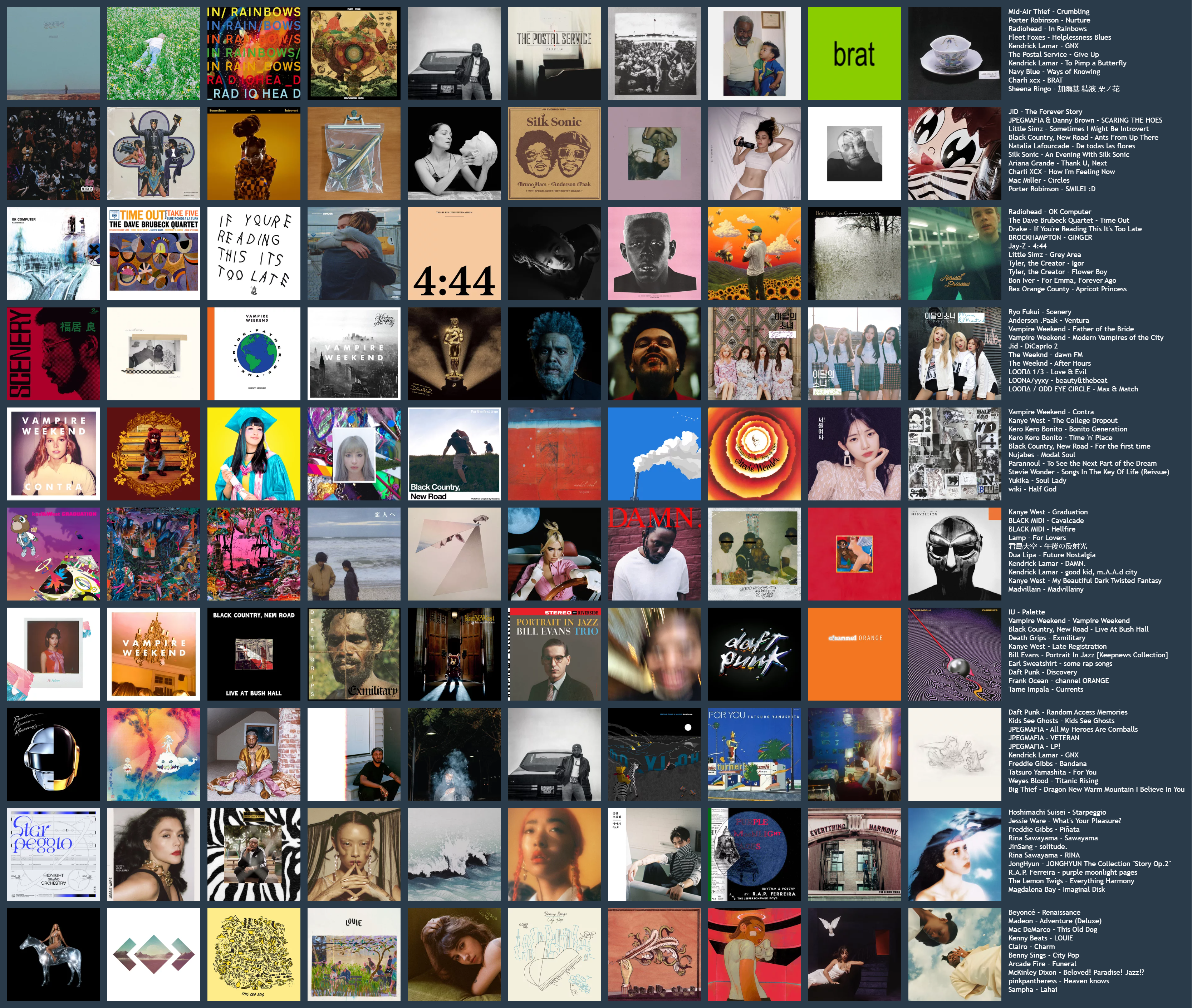 Favorite music projects collage
